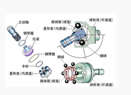 汽車萬向節(jié)原理圖